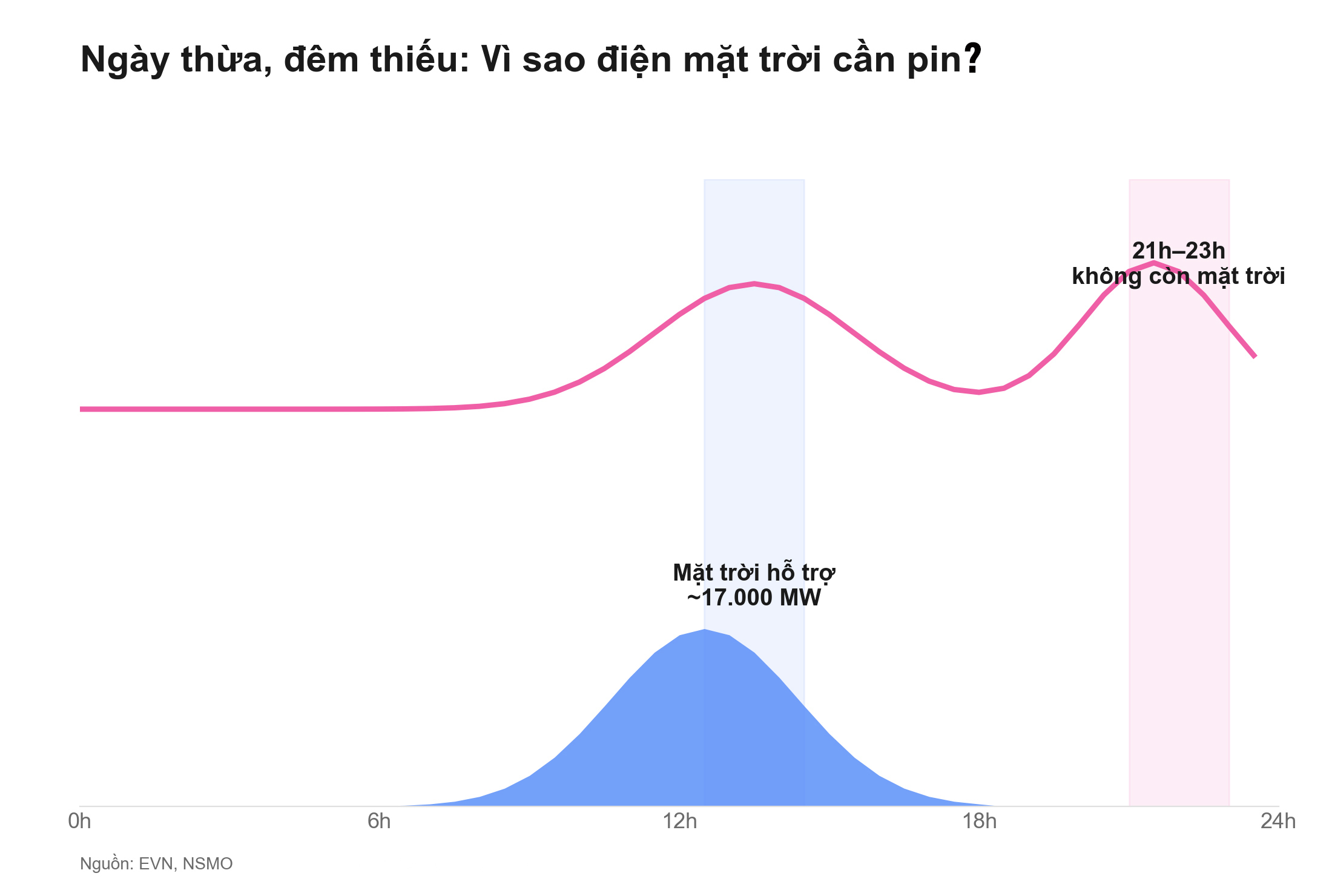 Điện mặt trời Việt Nam – Kỳ 8: Đường về đích 2030 - 8