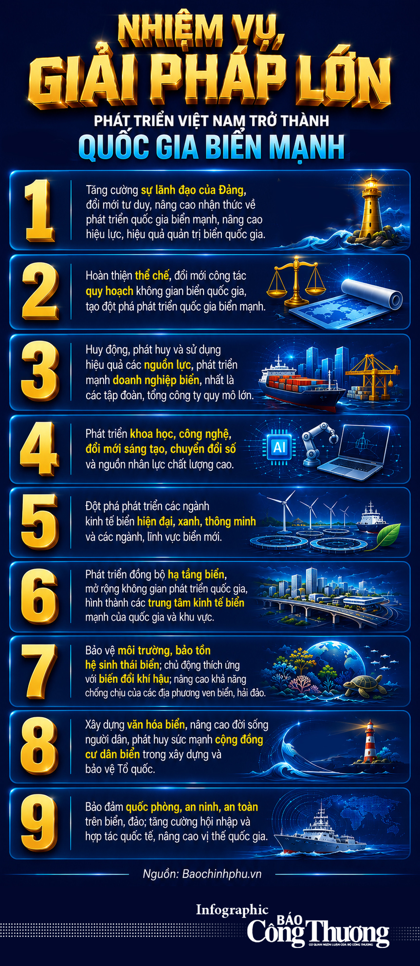 Infographic | Nhiệm vụ, giải pháp lớn phát triển Việt Nam trở thành quốc gia biển mạnh - 1