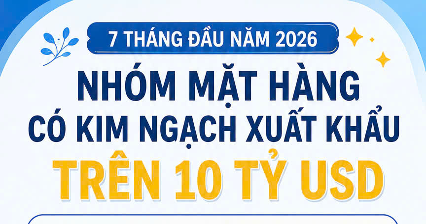 Infographic | Những mặt hàng xuất khẩu trên 10 tỷ USD trong 7 tháng