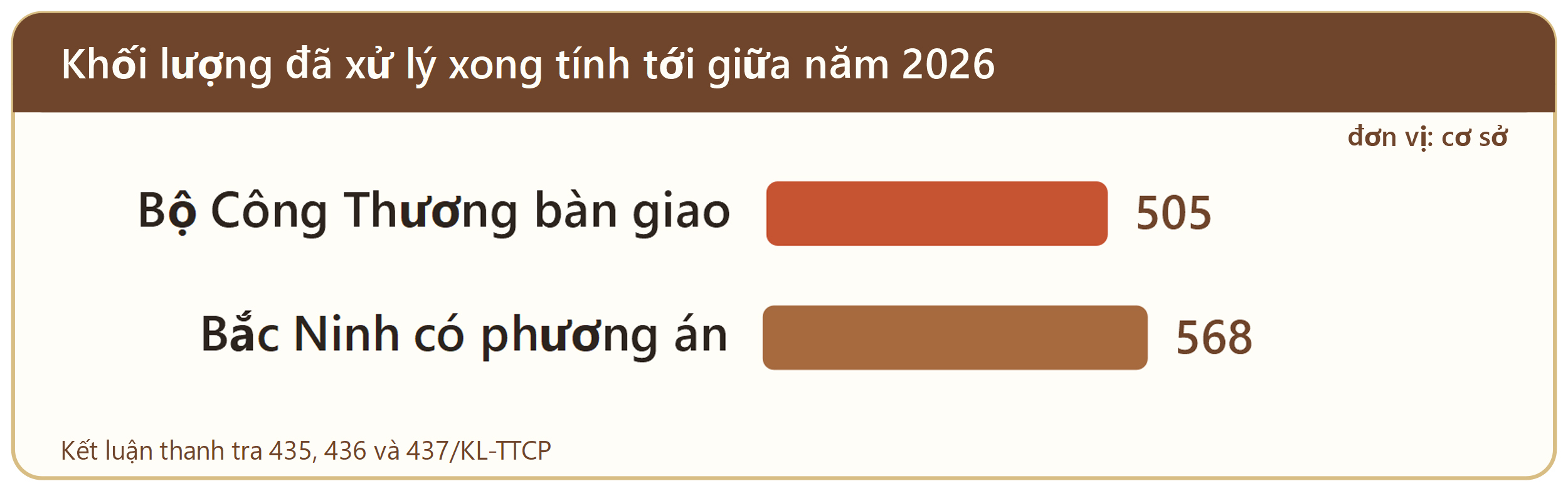  Không để lãng phí công sản: Nhìn từ cuộc thanh tra nhà đất lớn nhất - Kỳ 5: Đánh thức từng mét vuông, từ lời hiệu triệu tới hành động - 4