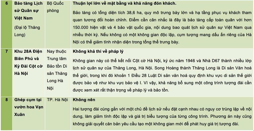 Gìn giữ, phát huy giá trị tượng đài 'Quyết tử để Tổ quốc quyết sinh' - Bài 1: Biểu tượng lịch sử và hành trình nhận thức - 6