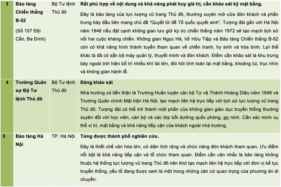 Gìn giữ, phát huy giá trị tượng đài 'Quyết tử để Tổ quốc quyết sinh' - Bài 1: Biểu tượng lịch sử và hành trình nhận thức - 5