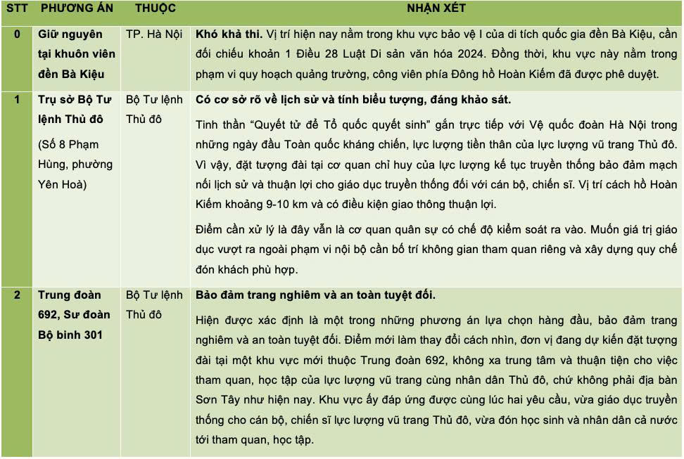 Gìn giữ, phát huy giá trị tượng đài 'Quyết tử để Tổ quốc quyết sinh' - Bài 1: Biểu tượng lịch sử và hành trình nhận thức - 4