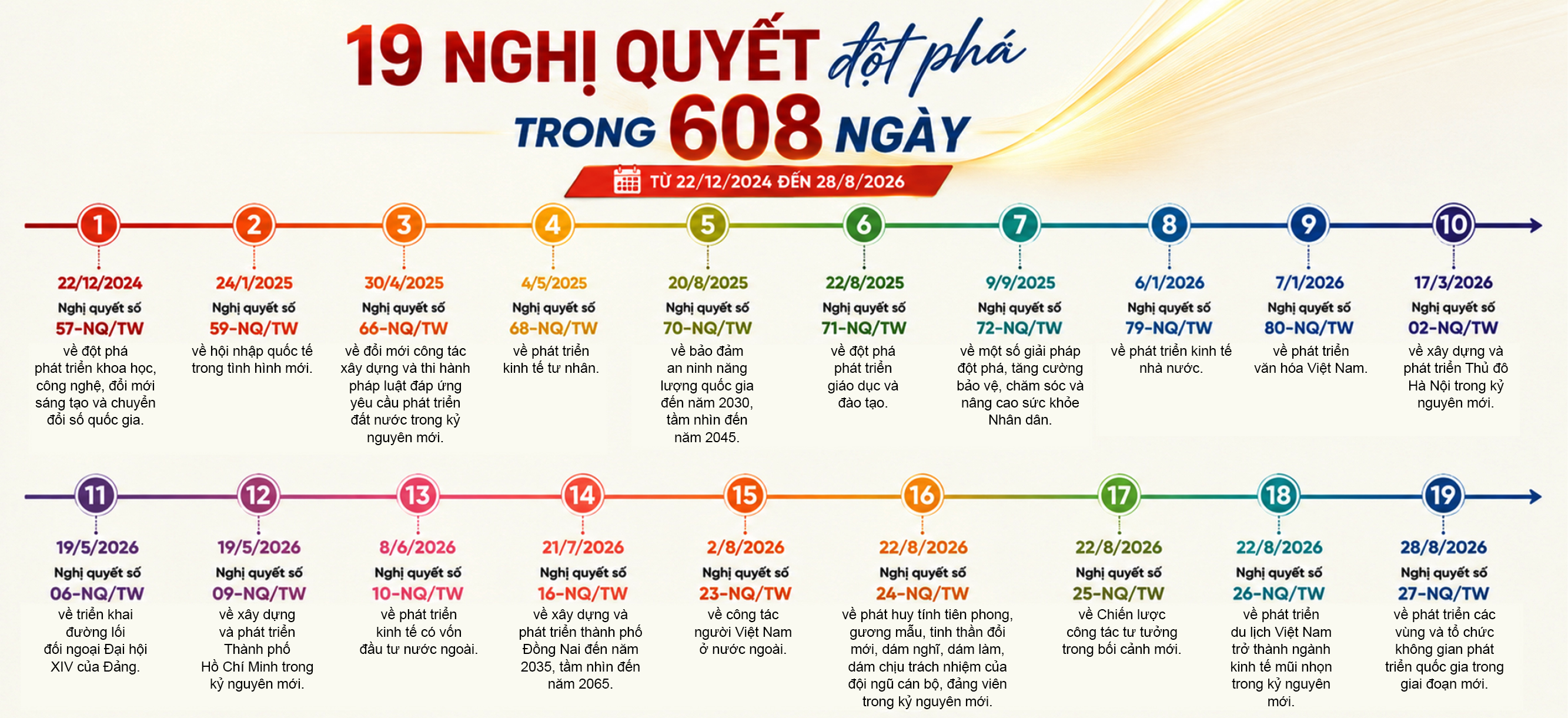 Từ lời Bác dạy “hiểu, nhớ, theo, làm” đến Nghị quyết 25 về Chiến lược công tác tư tưởng - 14