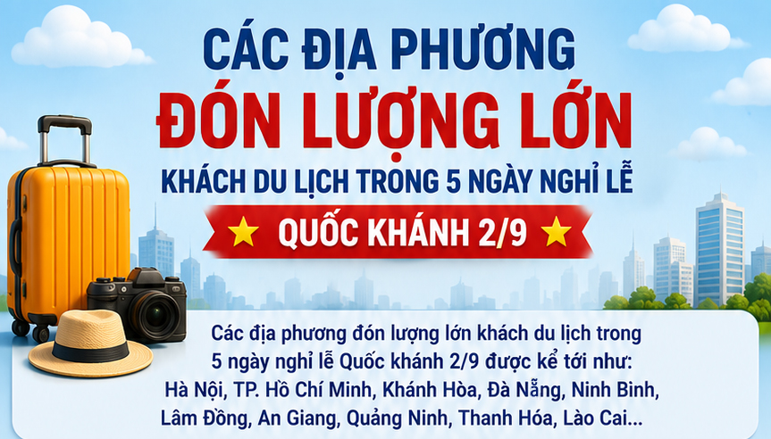 Infographic | Du lịch nhiều địa phương tăng mạnh trong kỳ nghỉ lễ 2/9