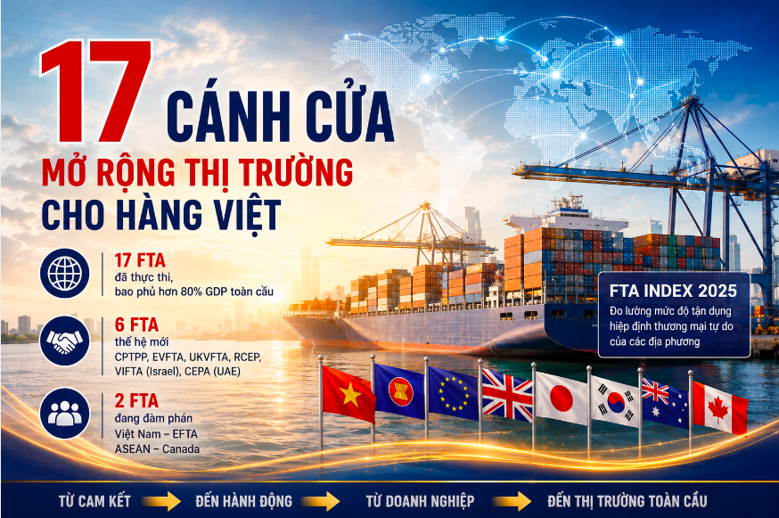 Công Thương Việt Nam trong bức tranh toàn cầu đầu năm 2026. Bài 4: Mười bảy cánh cửa - 3