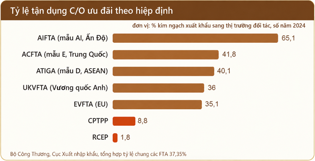 Công Thương Việt Nam trong bức tranh toàn cầu đầu năm 2026. Bài 4: Mười bảy cánh cửa - 5
