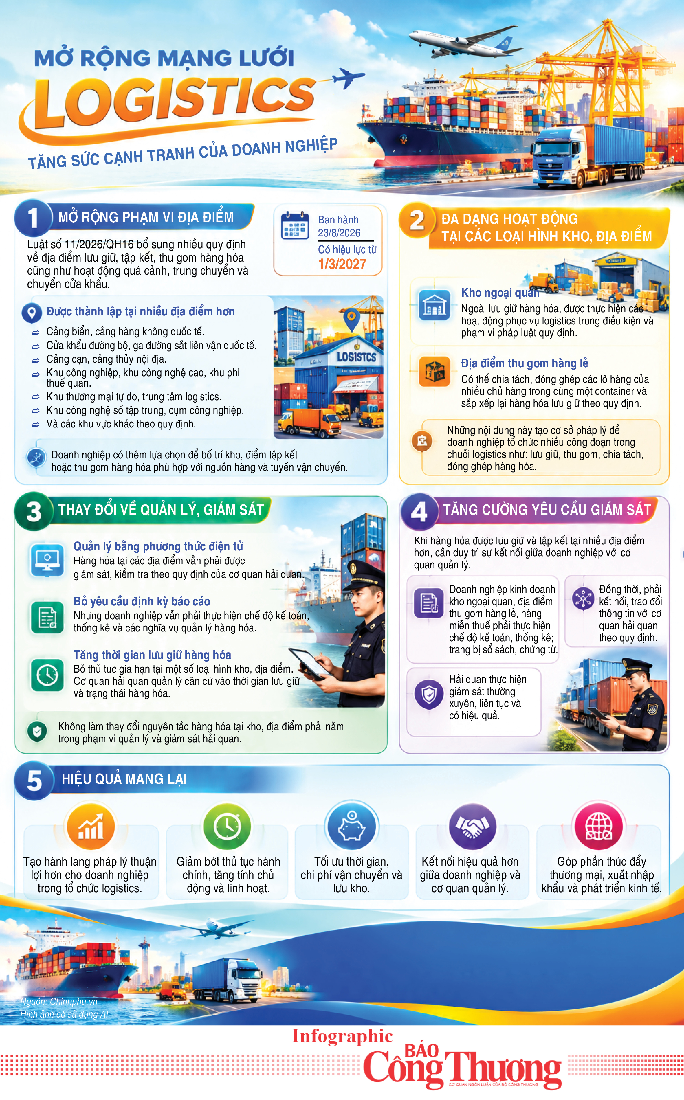 Infographic | Mở rộng mạng lưới logistics tăng sức cạnh tranh của doanh nghiệp - 1