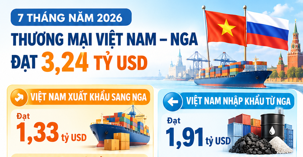 Infographic | Việt Nam chi gần 1 tỷ USD nhập khẩu than từ Nga