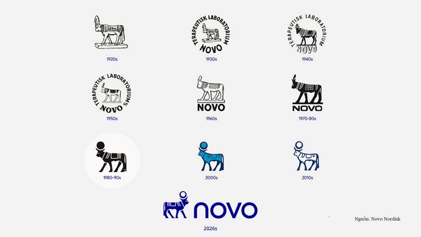 Novo Nordisk ra mắt nhận diện thương hiệu mới