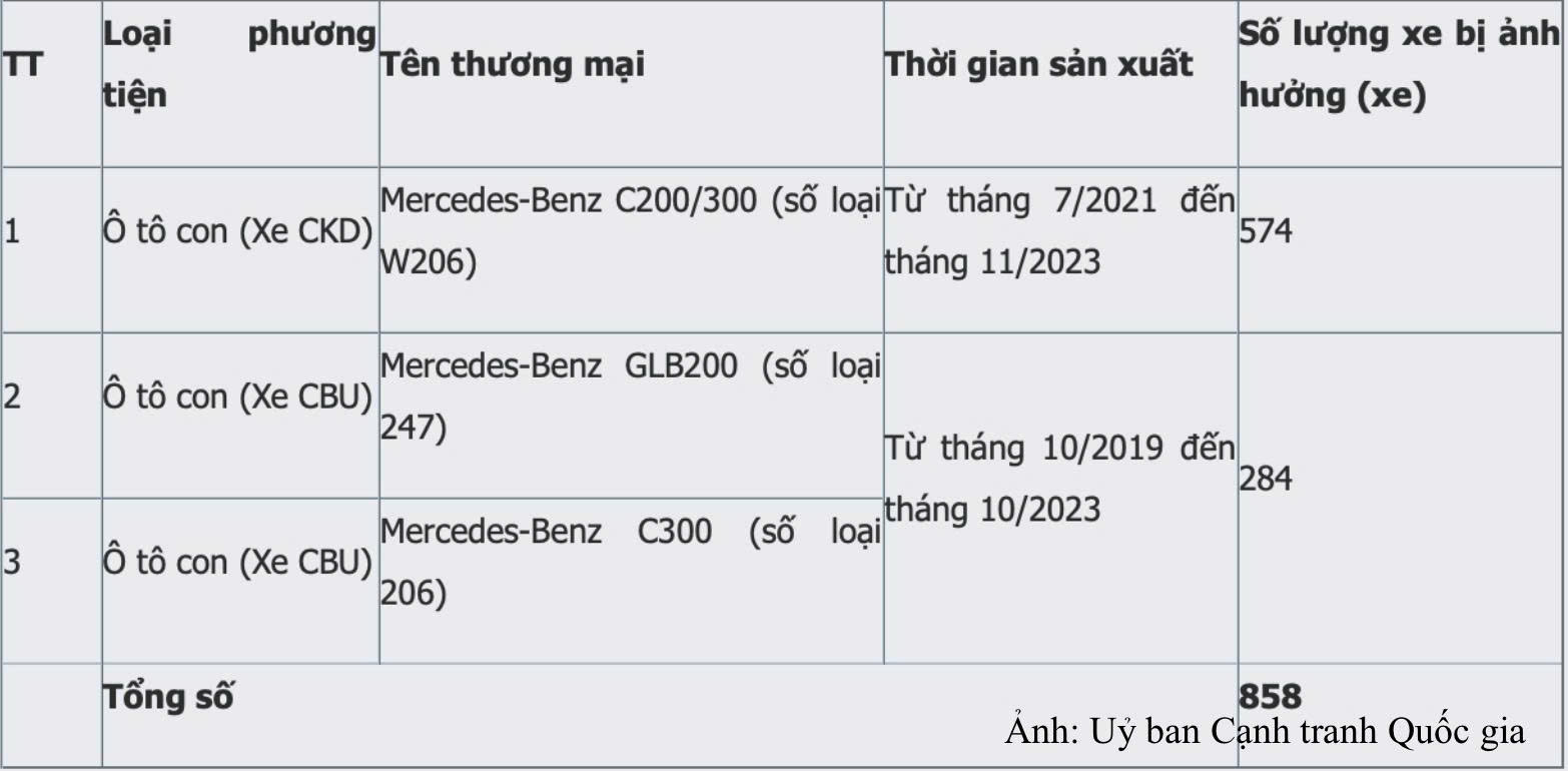 Mercedes-Benz Việt Nam thu hồi mở rộng một số mẫu xe bị lỗi kỹ thuật - 2
