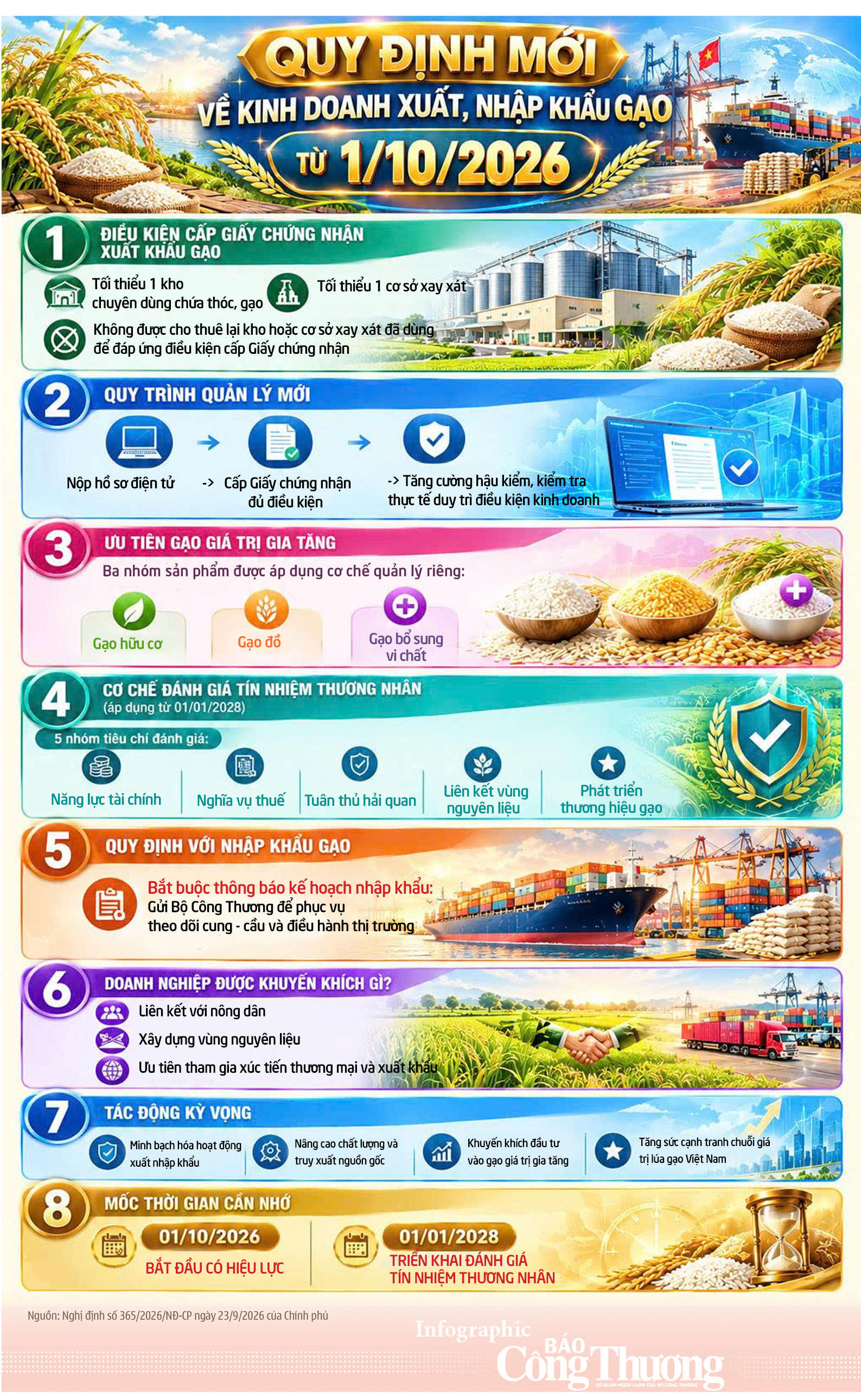 Infographic| Quy định mới về kinh doanh xuất, nhập khẩu gạo - 1