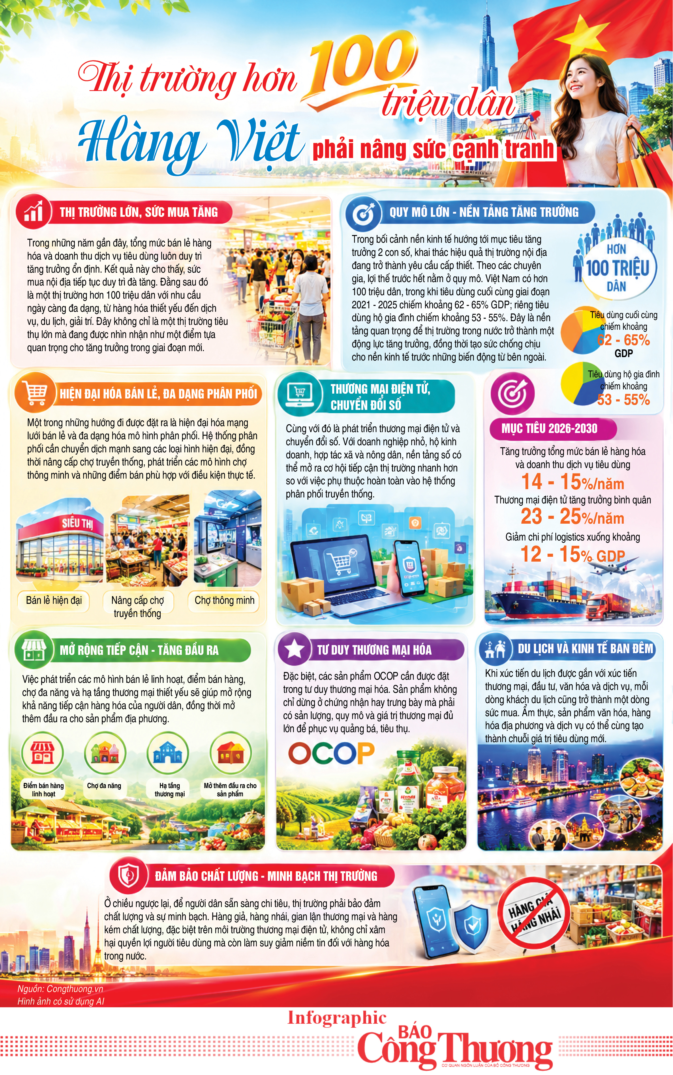 Infographic | Thị trường hơn 100 triệu dân: Hàng Việt phải nâng sức cạnh tranh - 1