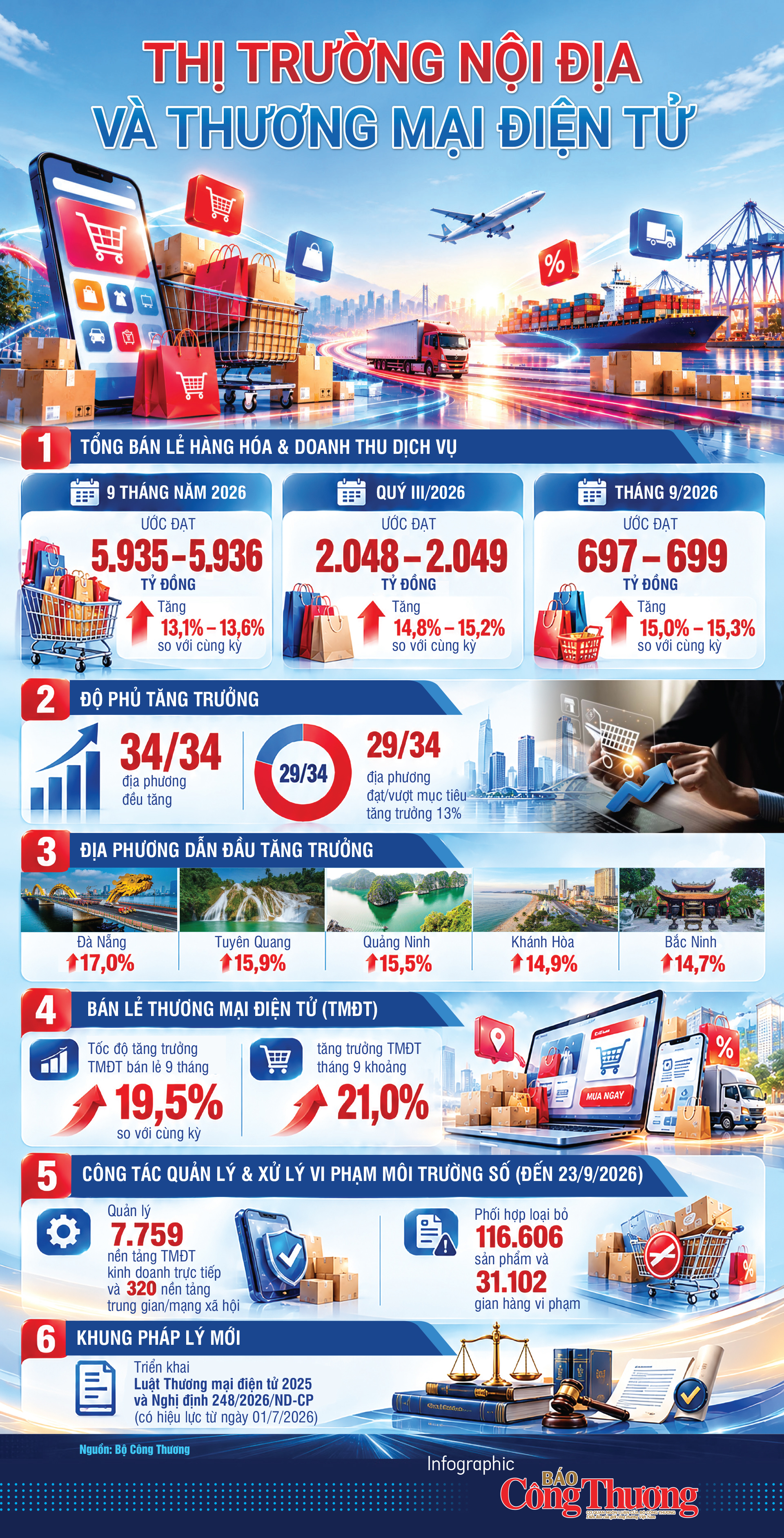 Infographic | Thị trường nội địa và thương mại điện tử 9 tháng năm 2026 - 1