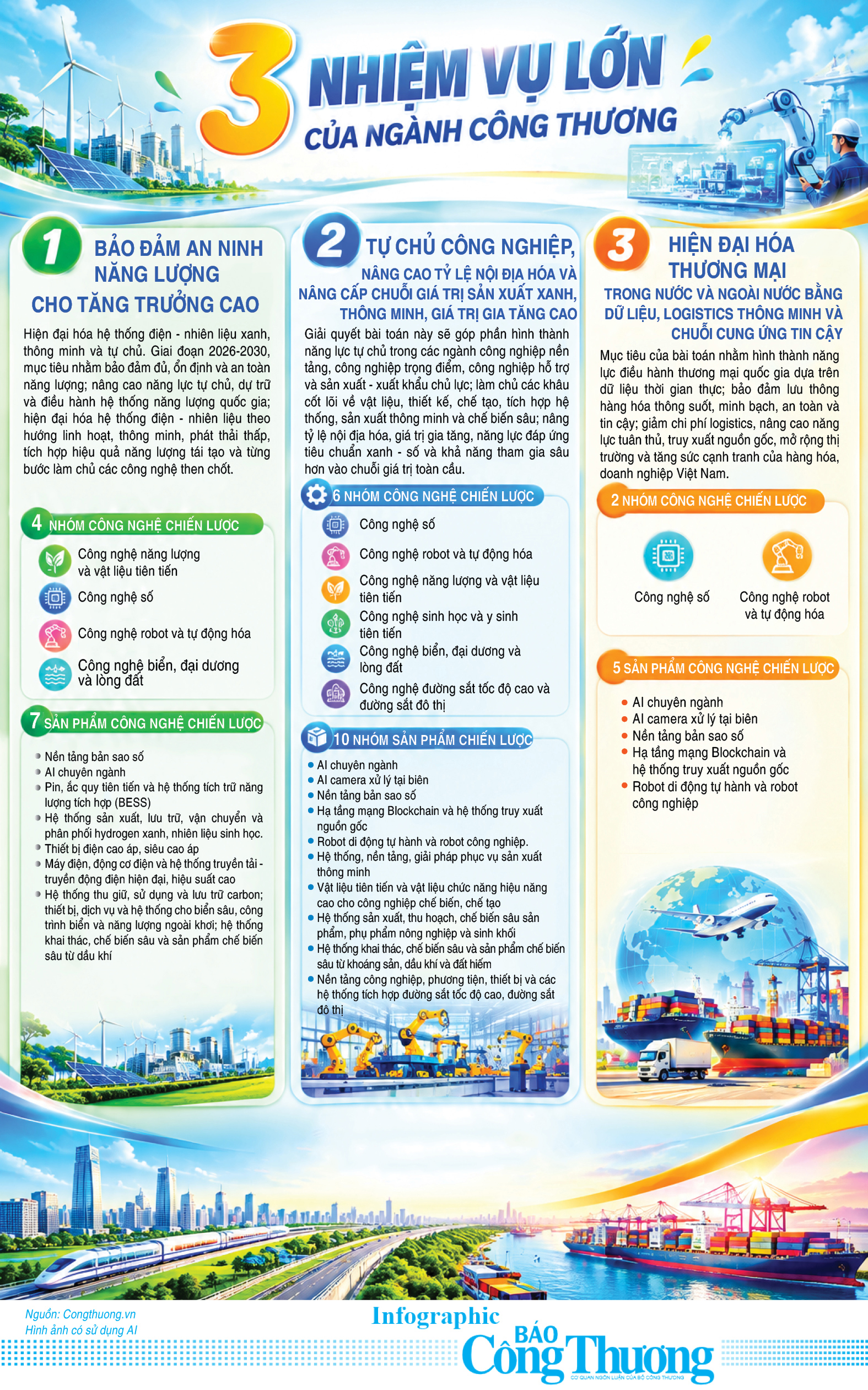 Infographic | 3 nhiệm vụ lớn của ngành Công Thương - 1