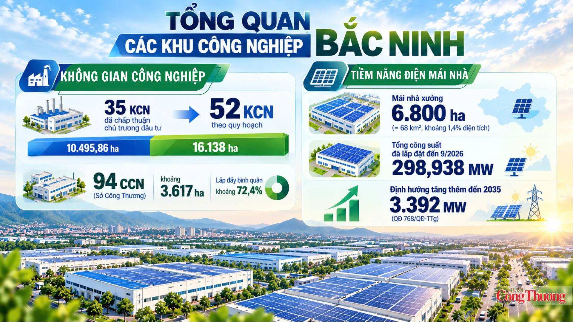 Đảm bảo điện cho tăng trưởng ở Bắc Ninh - Bài 1: Áp lực điện trong không gian phát triển mới - 6
