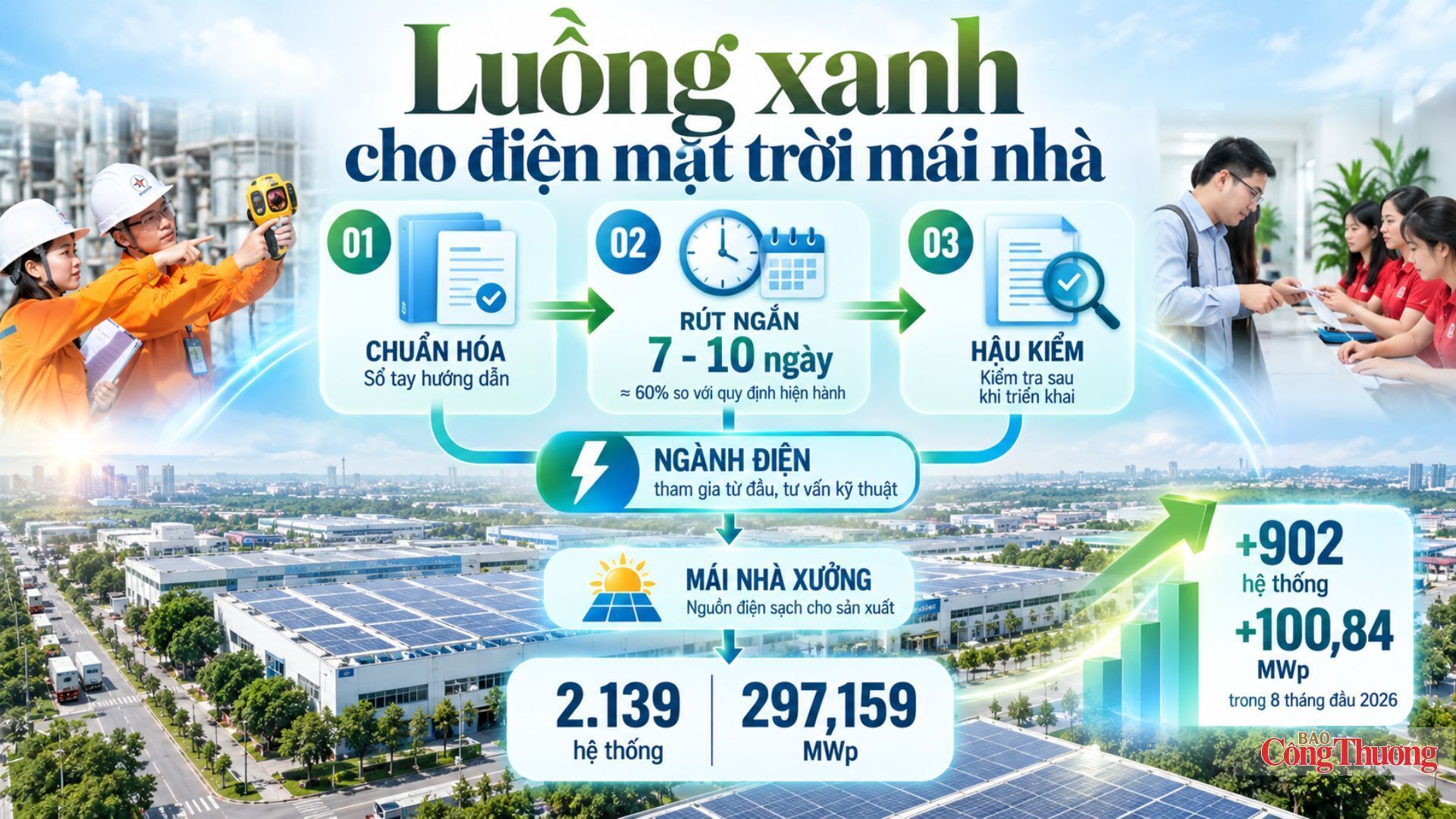 Đảm bảo điện cho tăng trưởng ở Bắc Ninh - Bài 2: Biến quyết sách thành hành động - 8