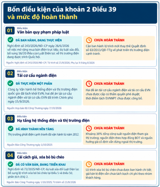 Sửa Luật Điện lực sau 20 tháng: Luật đi trước mở đường - Bài 3: Bán lẻ điện cạnh tranh, tăng quyền lựa chọn cho khách hàng - 2